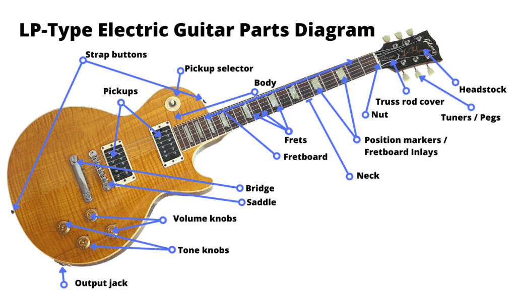 Les Paul Type Electric Guitar Parts Diagram