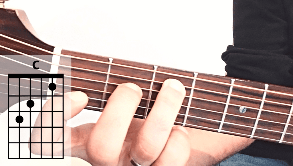 C Major Basic Guitar Chord