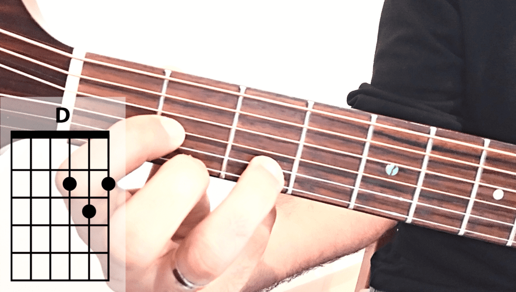 D Major Basic Guitar Chord