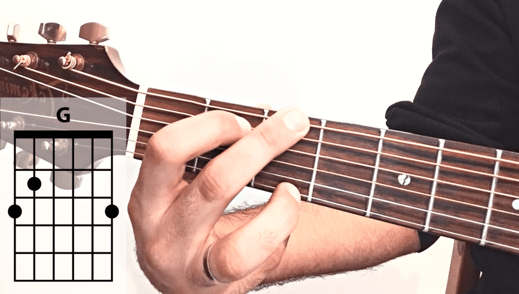 G Major Basic Guitar Chord