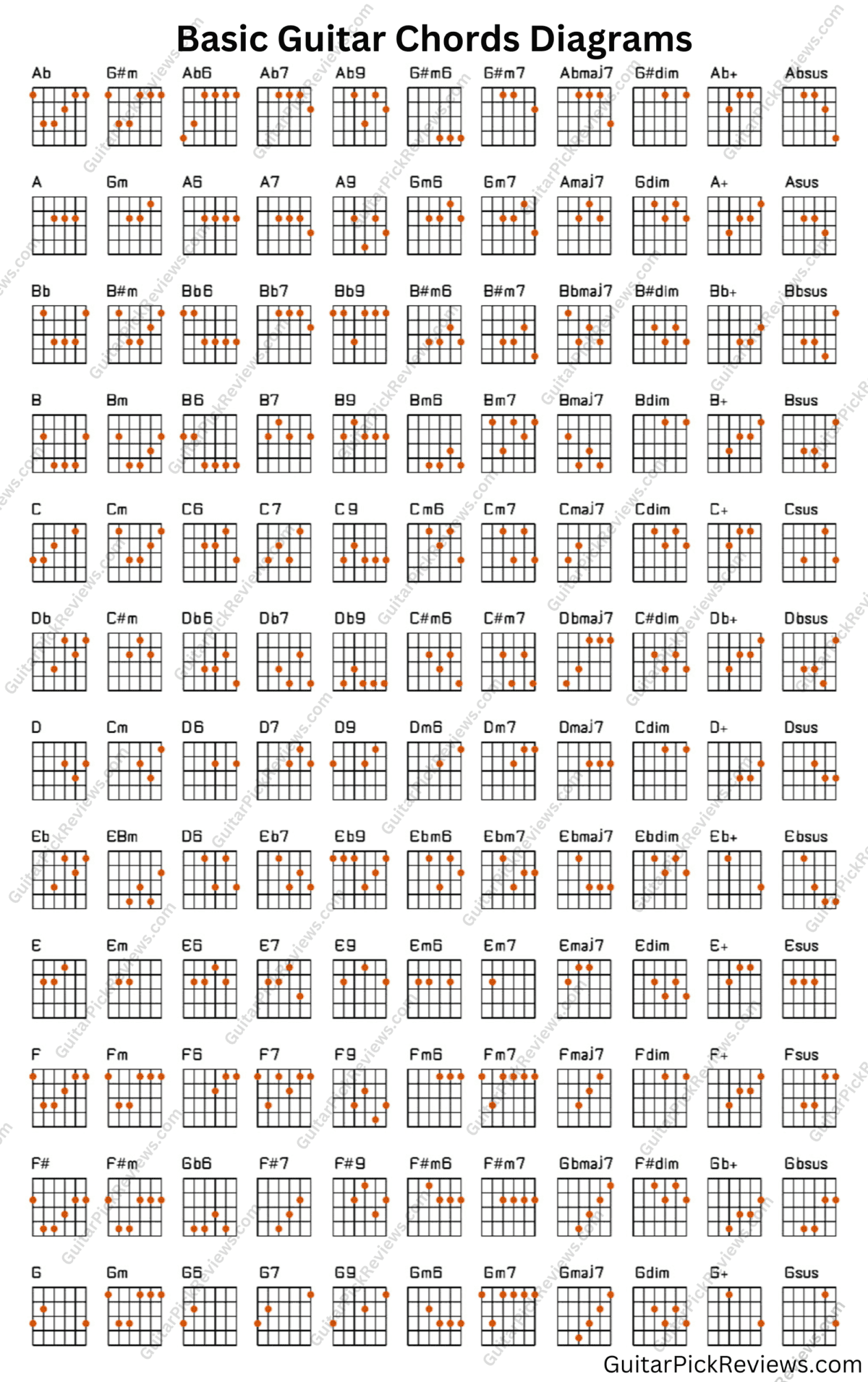 Common Electric Guitar Chords At Meagan Burlingame Blog Common Electric Guitar Chords At Meagan Burlingame Blog