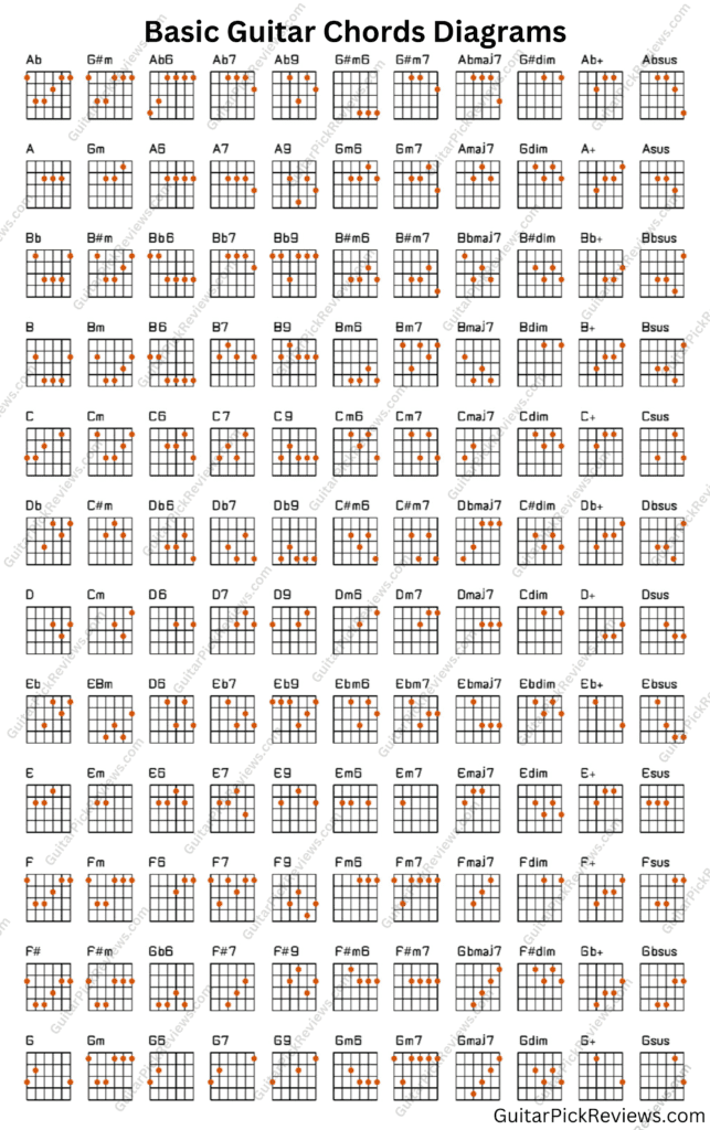 132 Basic Guitar Chords Charts