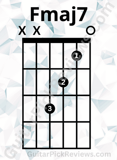 Fmaj7 Chord Chart