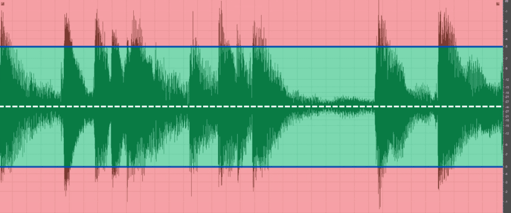 A clean guitar signal with markings to represent the threshold of a compressor pedal